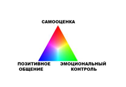 Курс личностного роста для Монтессори педагога в Русском Монтессори Институте Курс личностного роста для Монтессори педагога в Русском Монтессори Институте